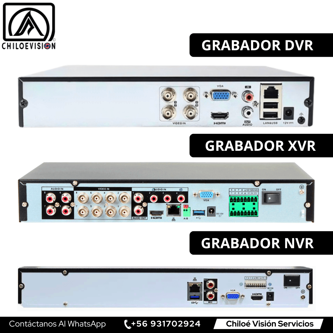 Grabadores de CCTV en Chiloé – XVR, NVR, DVR